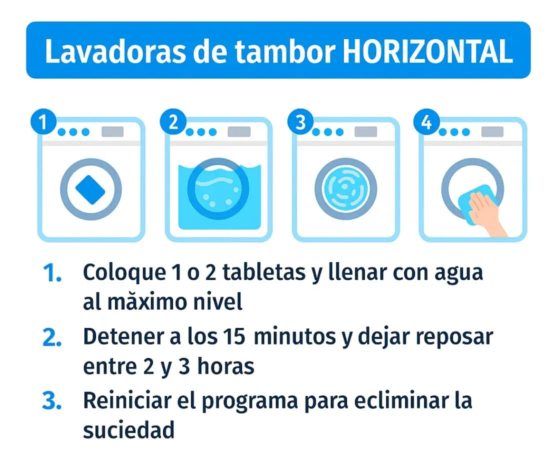 Pastilla Limpia Lavarropas En Forma De Tabletas 12 Unidades + ENVIO GRATIS